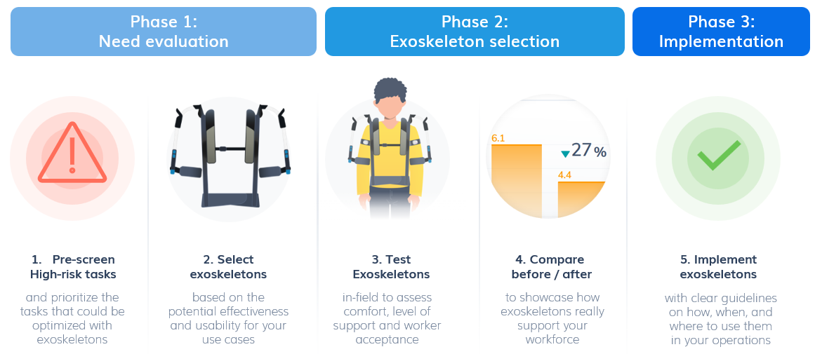 exoskeleton implementation guide process roadmap